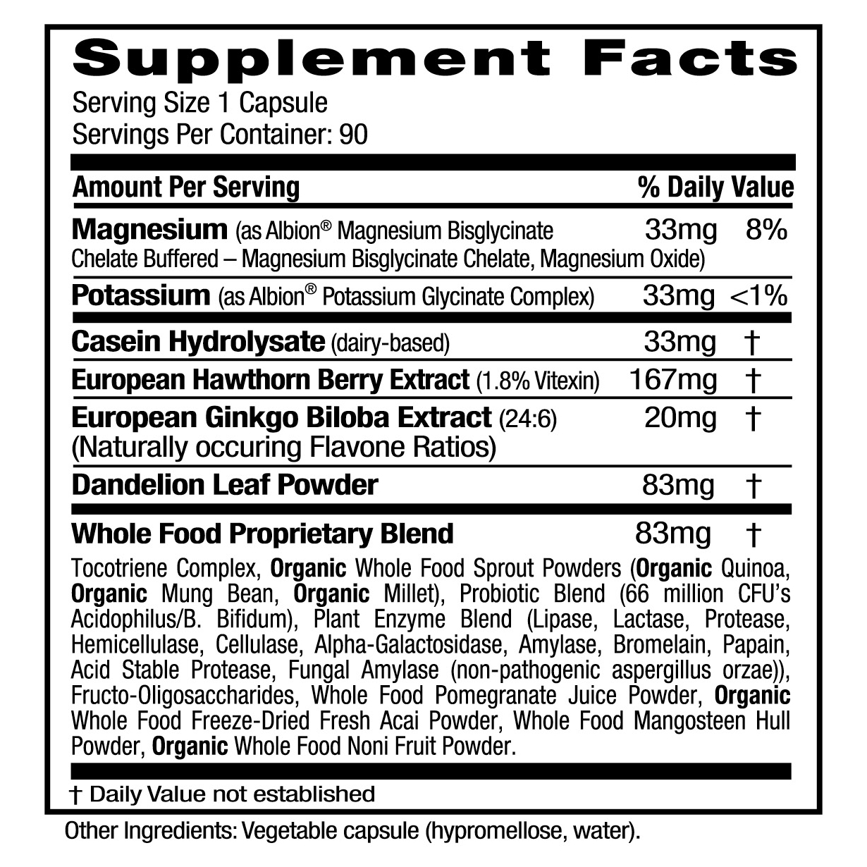 BP Wellness