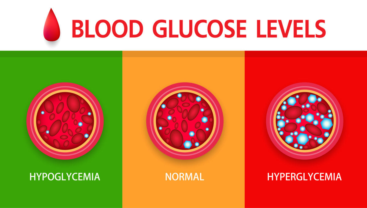 What You Need to Know About Blood Sugar Control