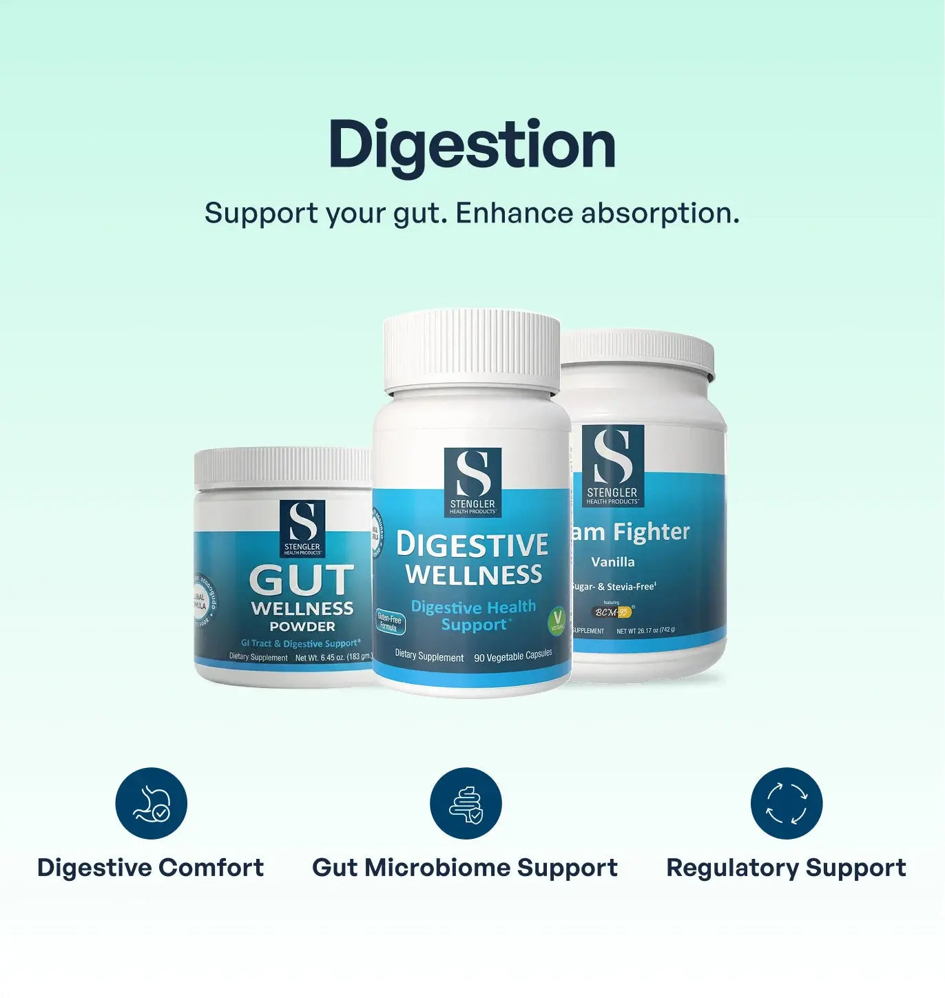 Digestion