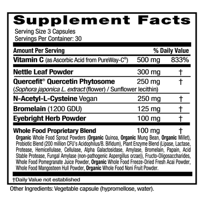 Allergy Wellness