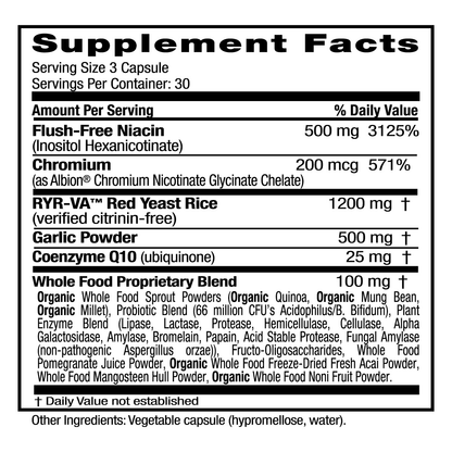 Cholesterol Wellness