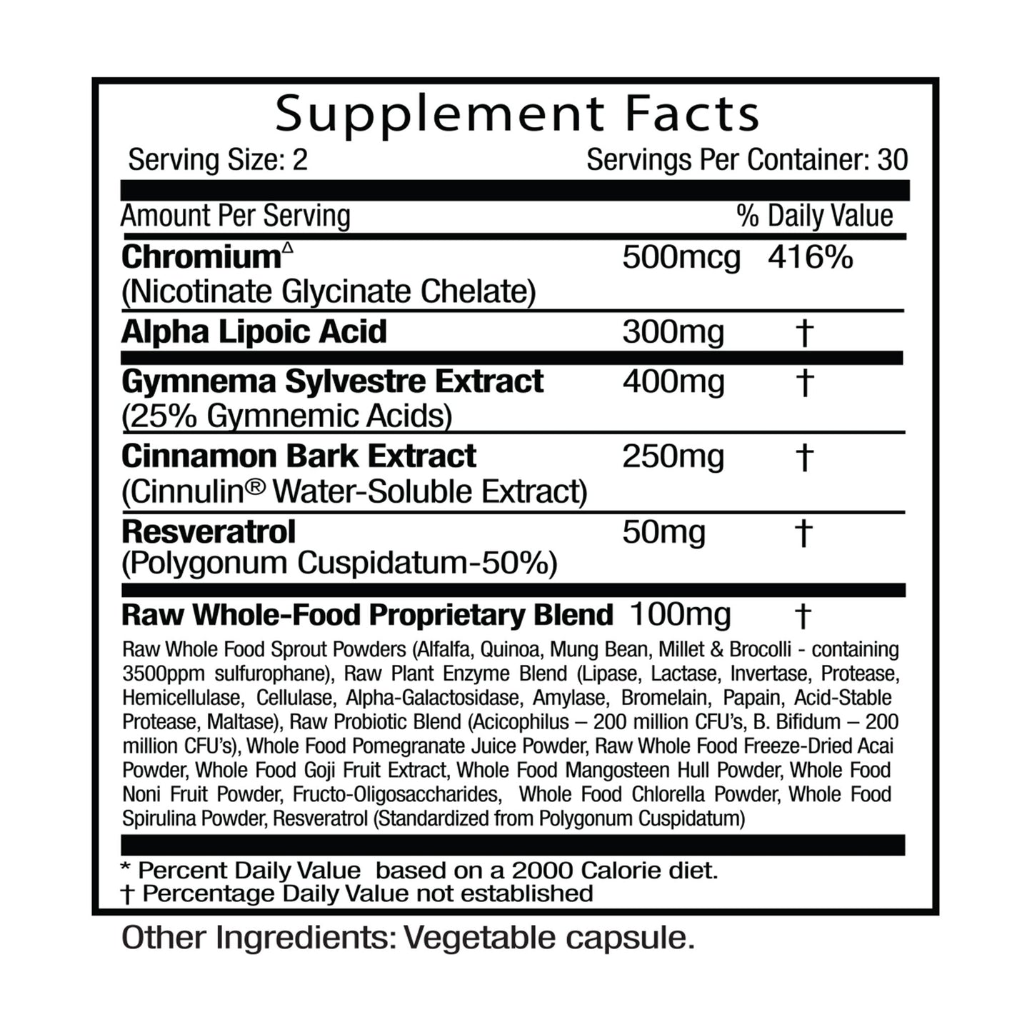 Gluco Wellness