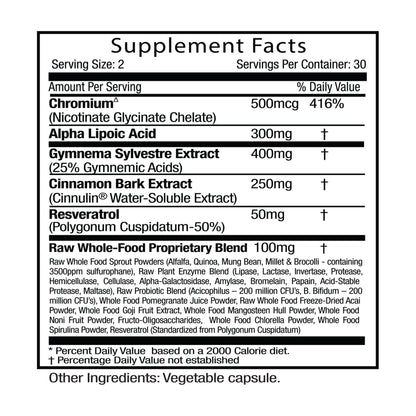 Gluco Wellness