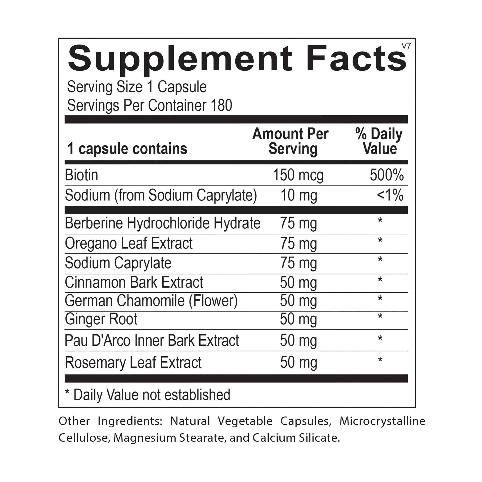 Supplement Facts for Candida Wellness