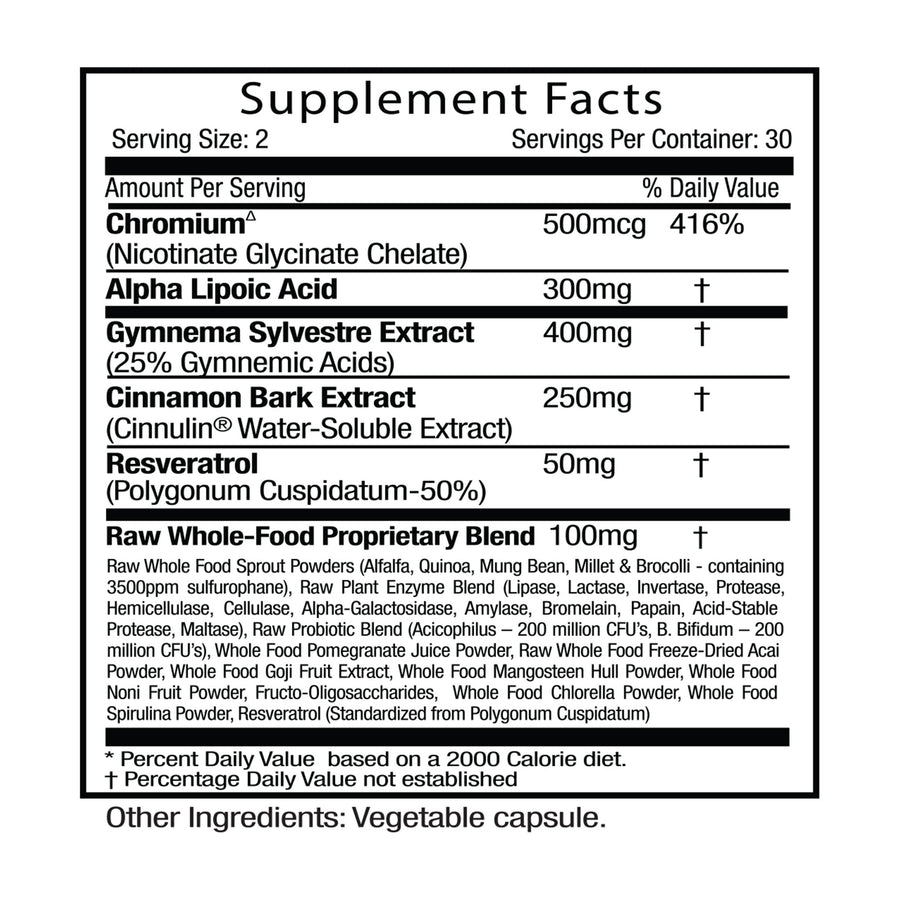 Supplement Facts for GlucoWellness